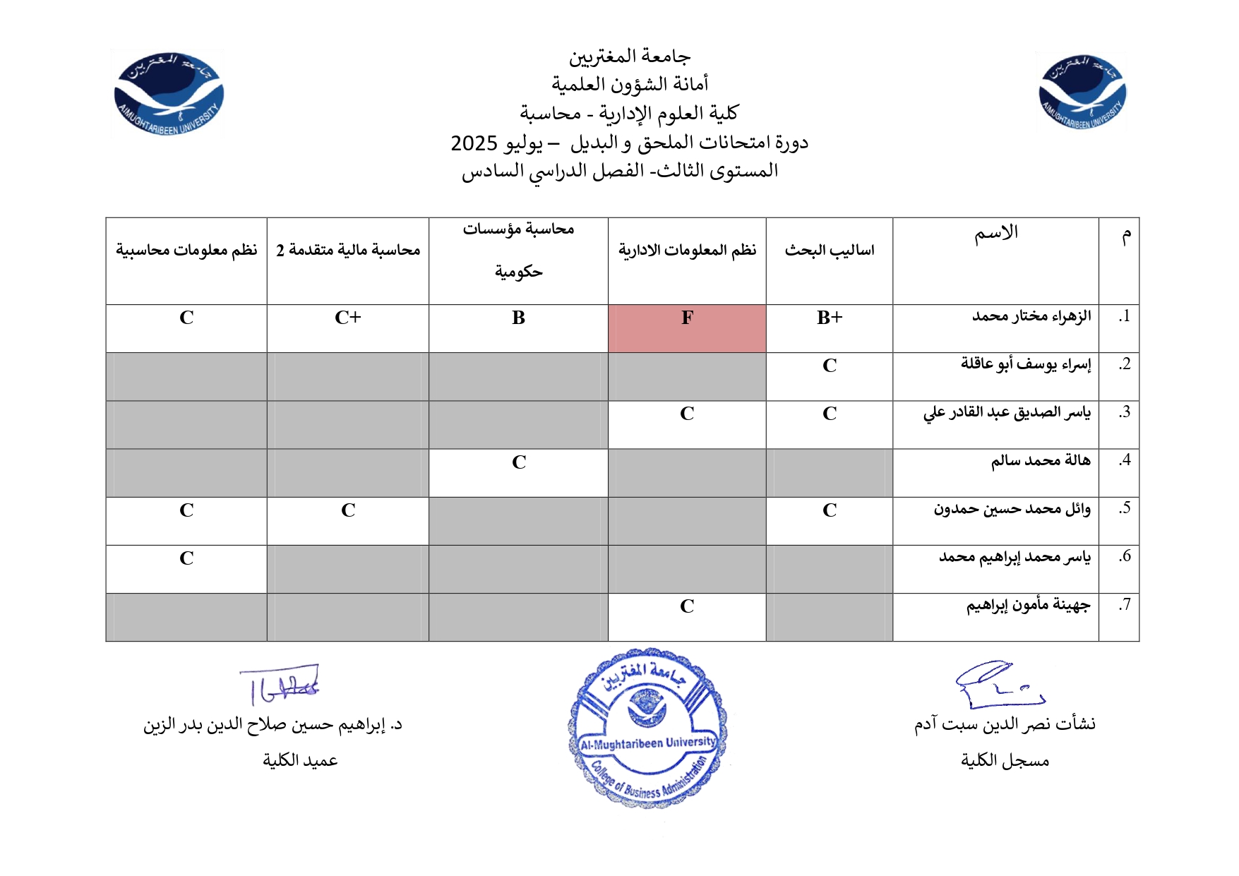 صورة النتيجة 4